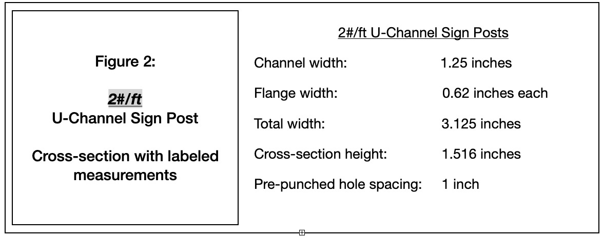 The image shows the channel width, flange width, and total width of a 2 pound per foot u-channel sign post.