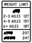 Maximum Weight Limit Per Axle